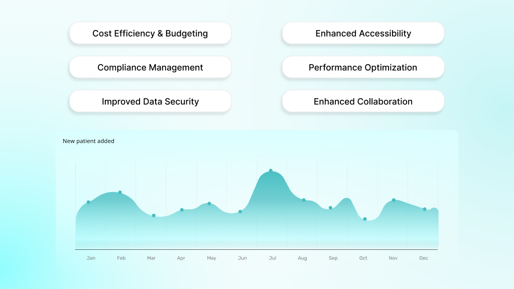 Key Benefits of Healthcare SaaS for Modern Organizations