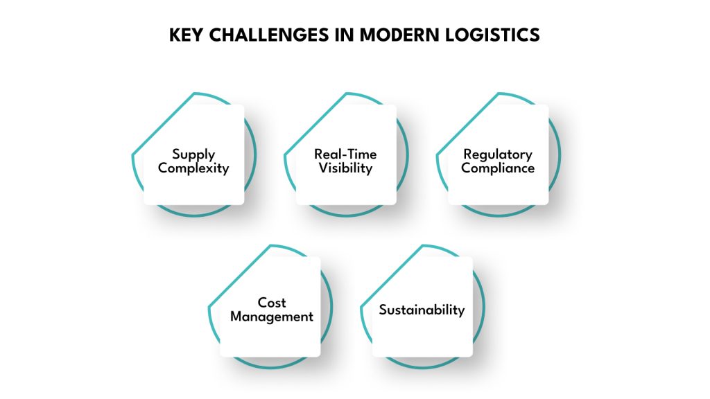 Key Challenges in Modern Logistics