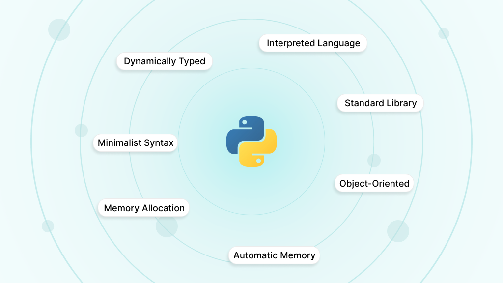 Key Characteristics and Features of Python