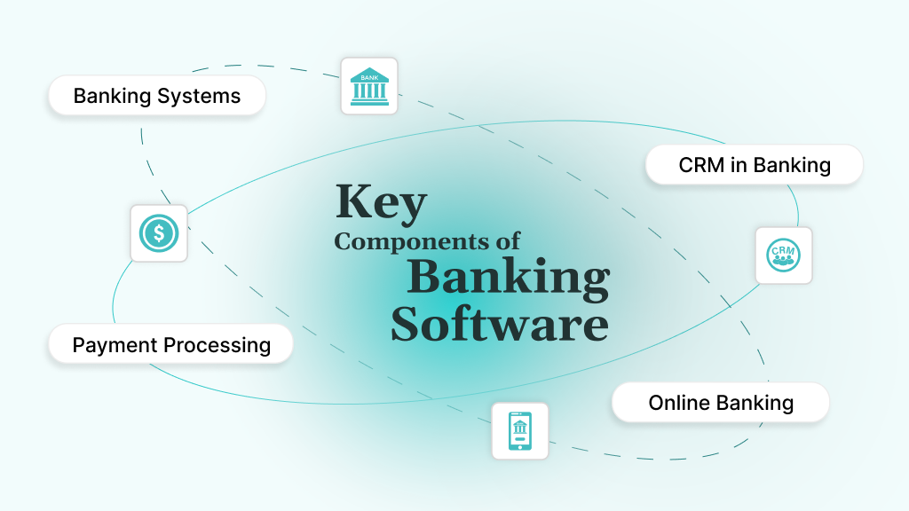 Key Components of Banking Software