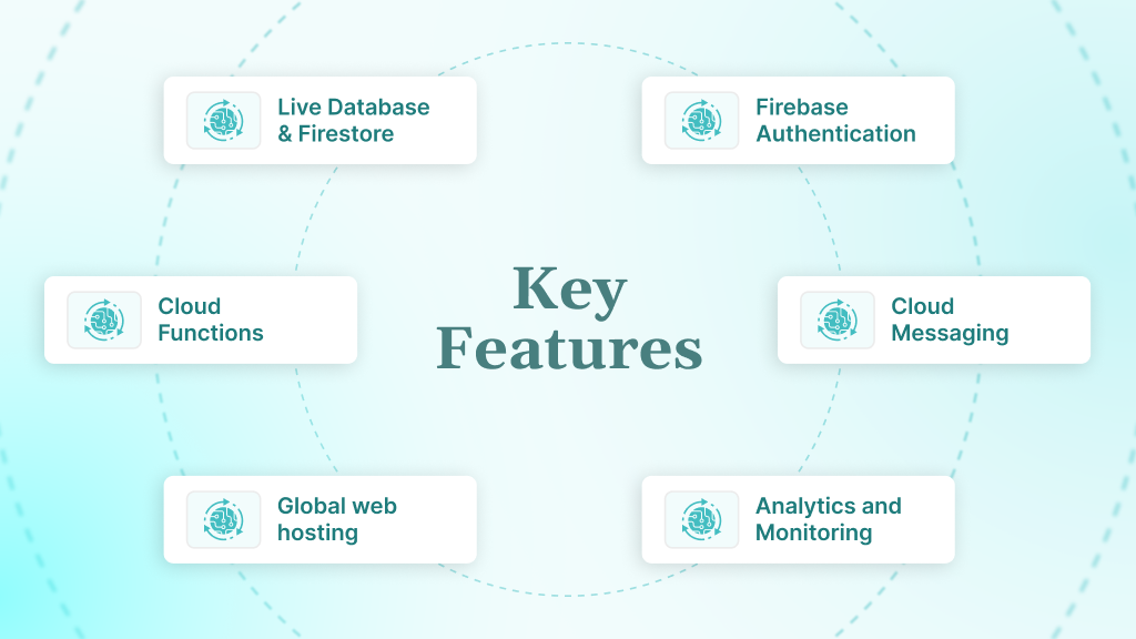 Key Features and How Firebase and AWS Work