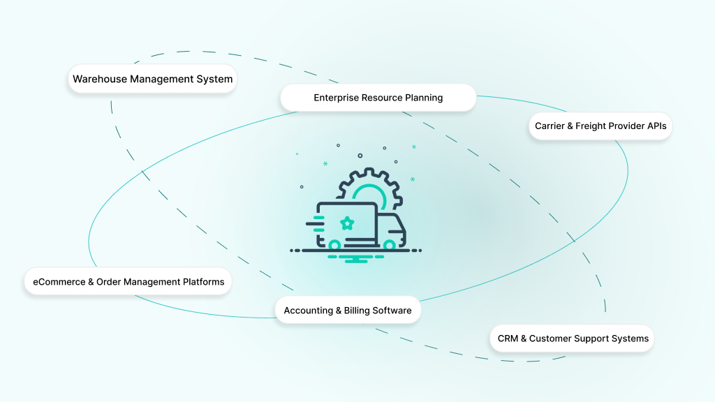 Key Systems To Integrate With Your TMS