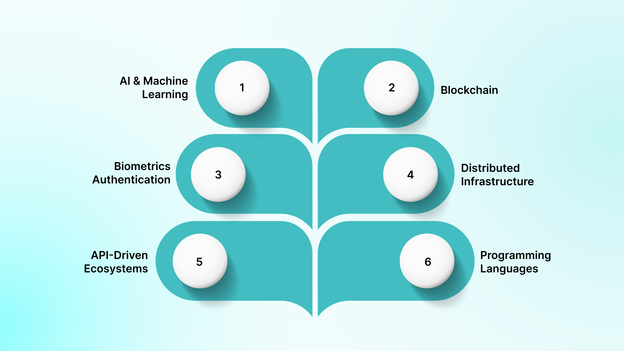 Key Technologies Powering Fintech Software Development