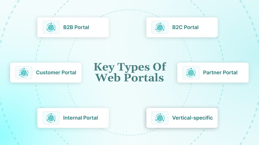 Key Types Of Web Portals