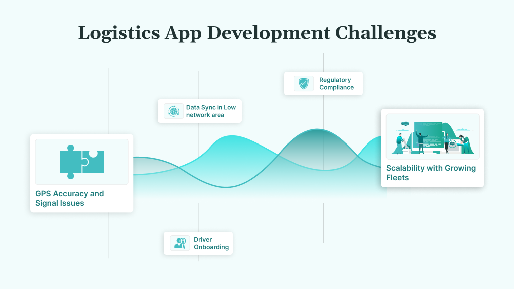 Logistics App Development Challenges