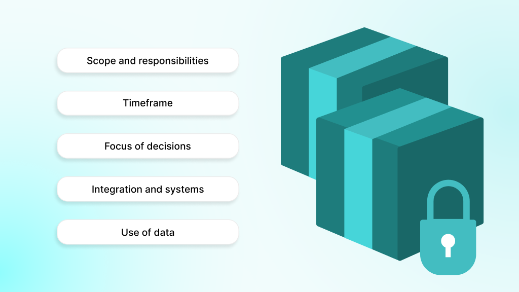 Logistics vs Supply Chain Management Key Differences That Matter