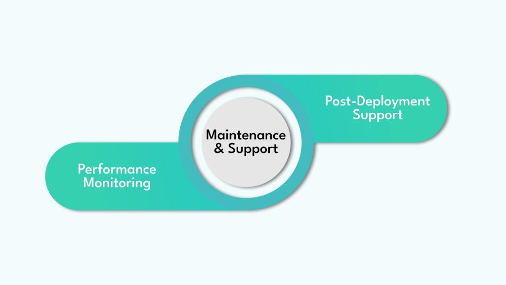 Maintenance and Support