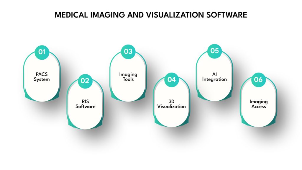 Medical Imaging and Visualization Software