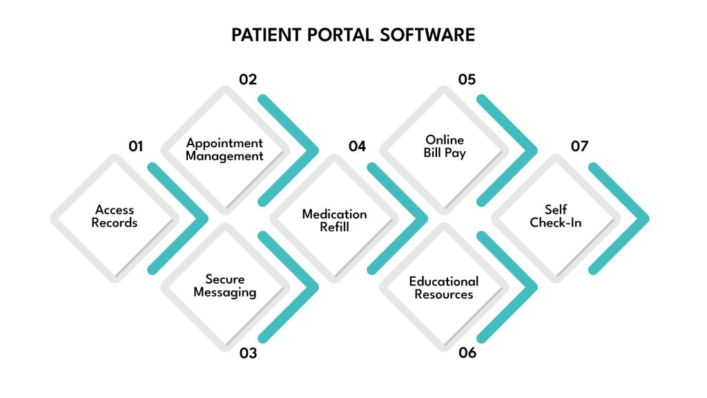 Patient Portal Software