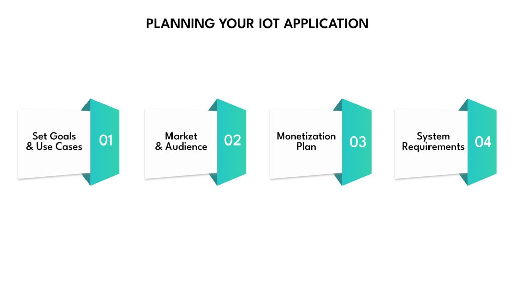 Planning Your IoT Application (Objectives, Requirements, Monetization)