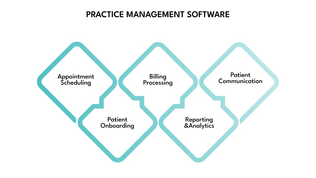 Practice Management Software