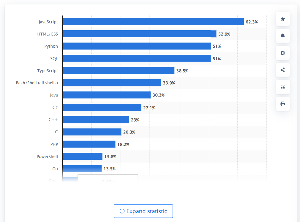 Python vs Java, Which is More Popular 2