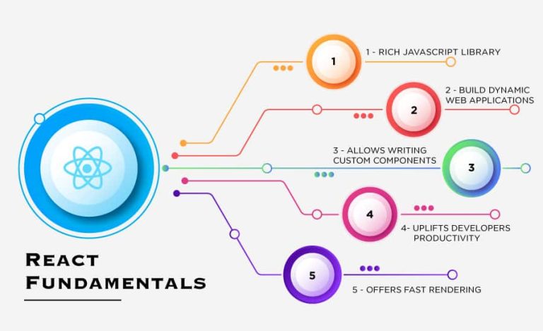 React Fundamentals – DEVtrust Development Training