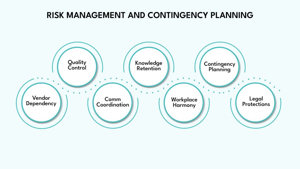 Risk Management and Contingency Planning