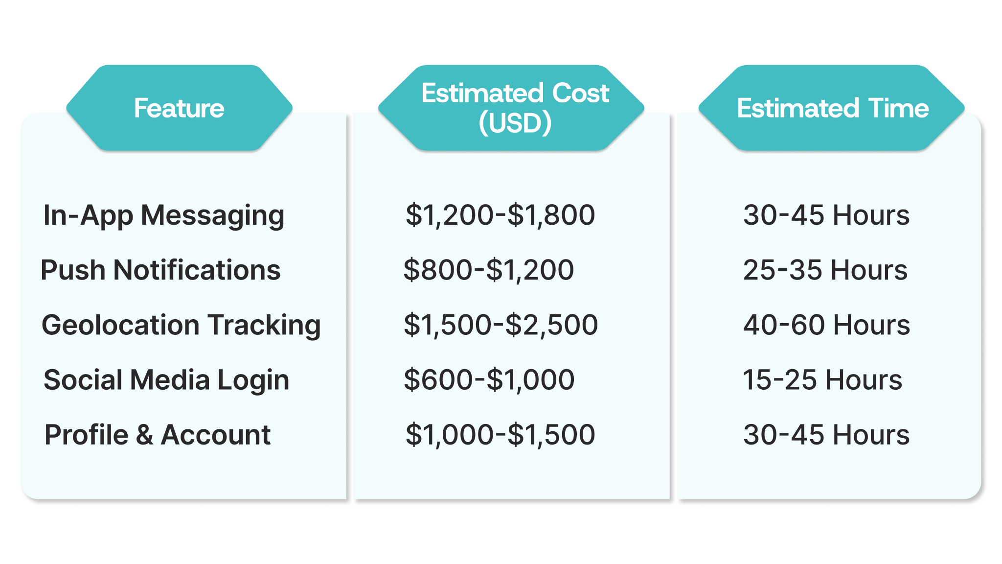 Software Development Cost Components Breakdown