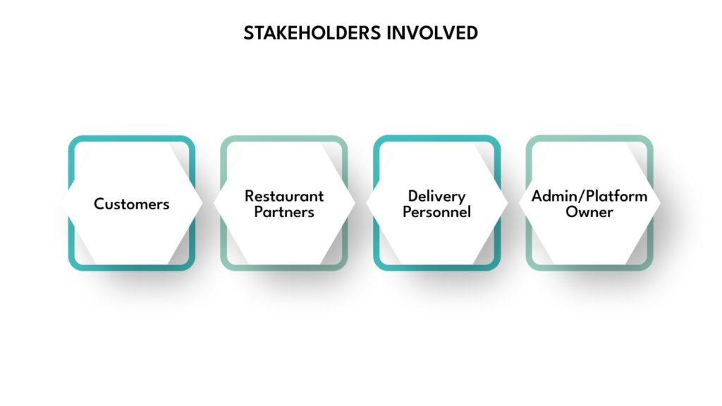 Stakeholders Involved