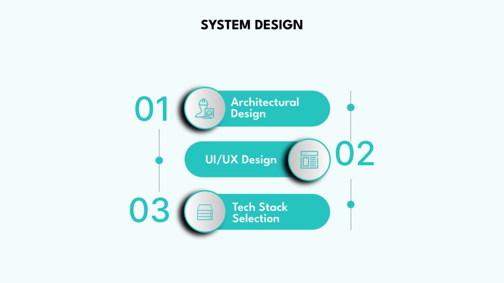 System Design