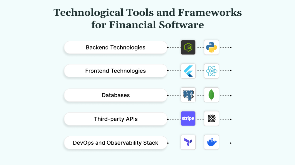 Technological Tools and Frameworks for Financial Software