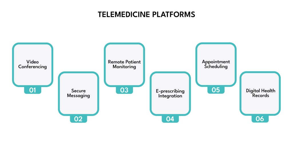 Telemedicine Platforms
