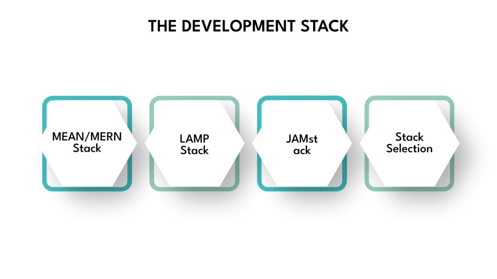 The Development Stack