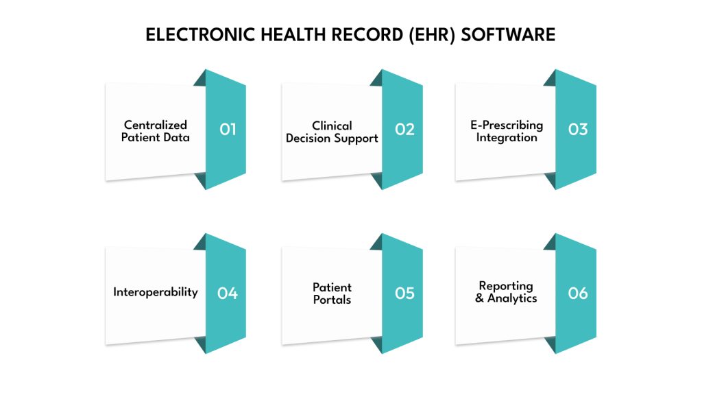 The Essential Pillars of Modern Healthcare Software