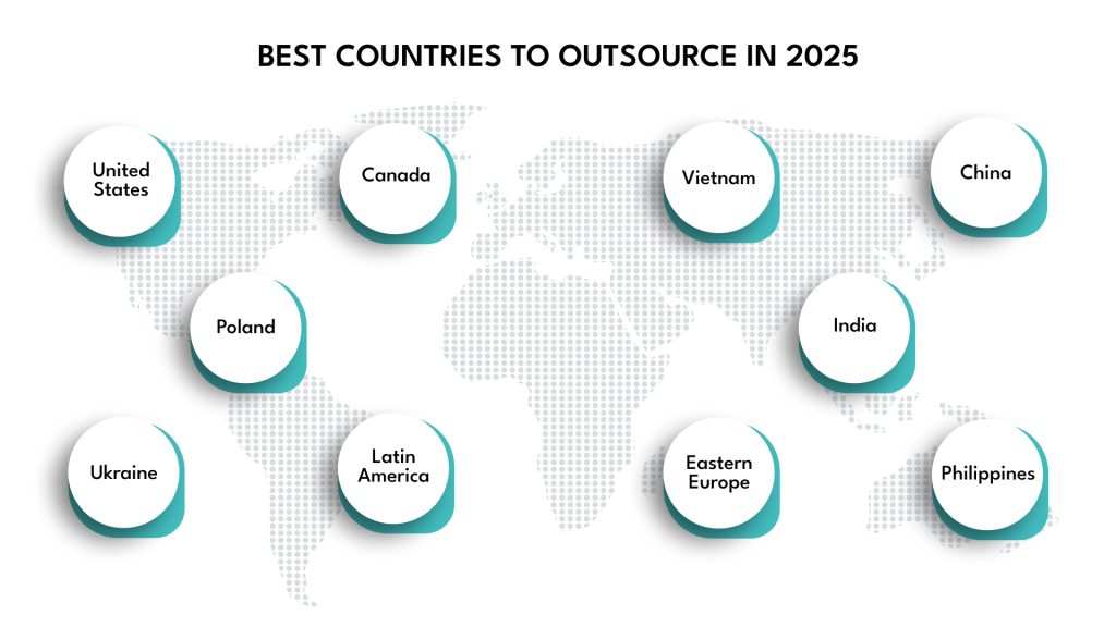 Top outsourcing destinations
