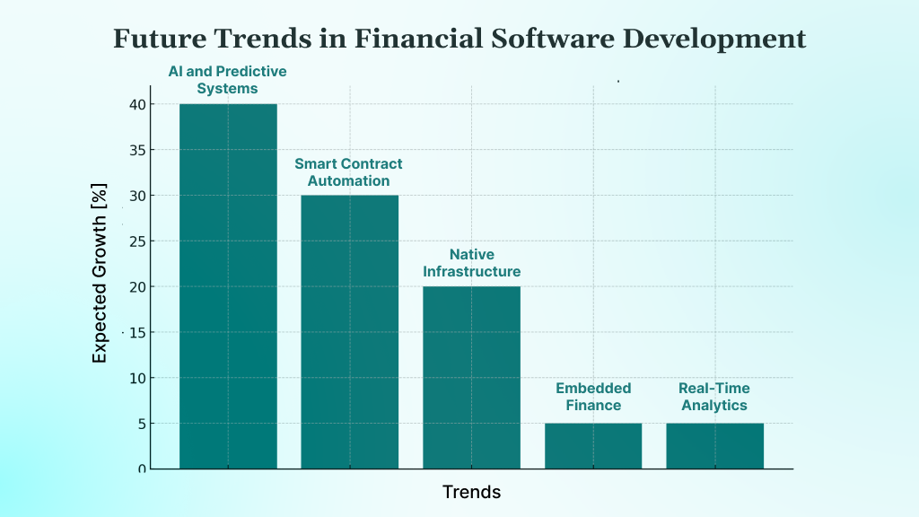 Trends and Innovations