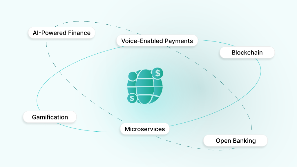 Trends in the Fintech Industry for 2025