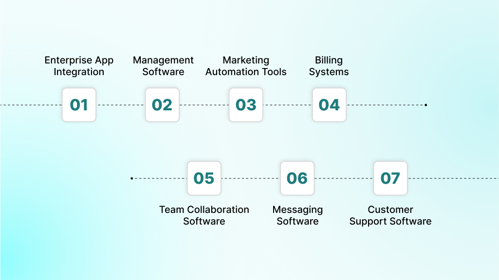 Types of Enterprise Mobile Applications