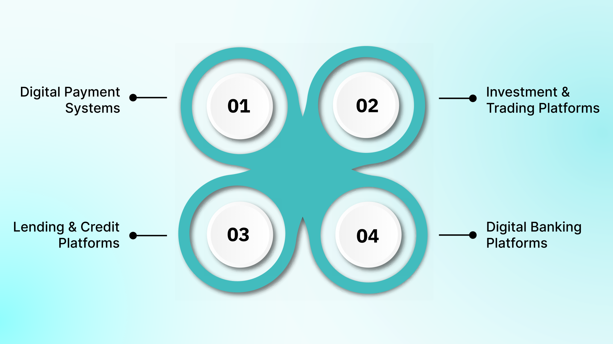 Types of Fintech Software and What They Mean for Engineering