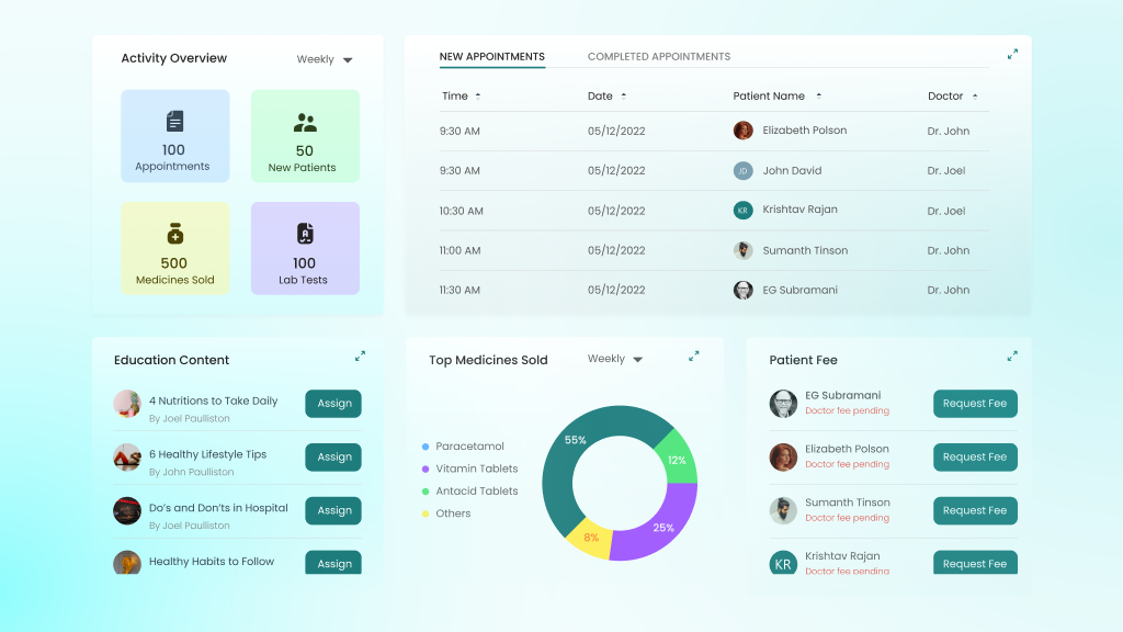 Types of Hospital Management Software Systems