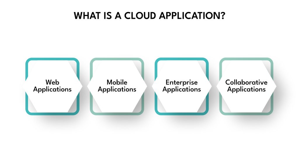 What is a Cloud Application