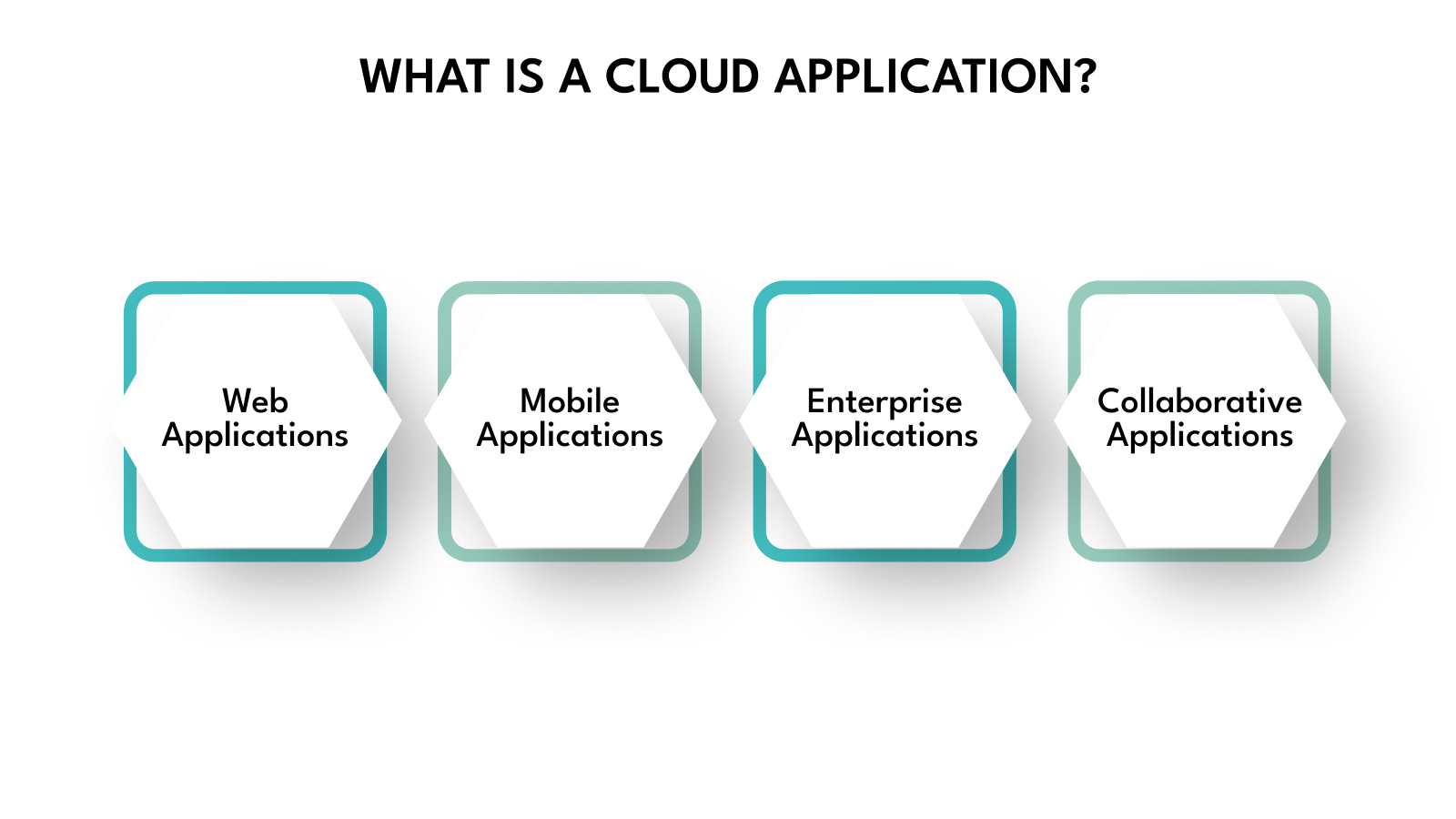 Application Using Cloud Computing How to Develop a Cloud Application Step-By-Step Guide