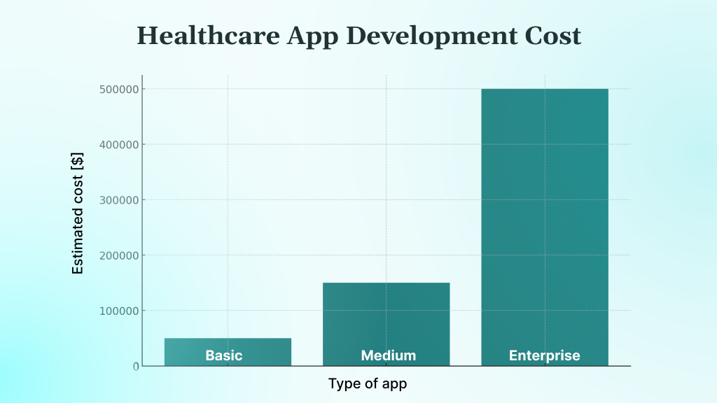 What is a Healthcare Mobile App