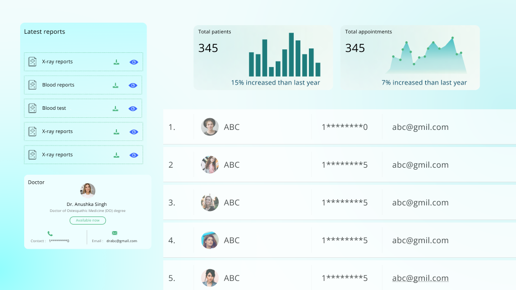 Where Healthcare SaaS Delivers the Most Impact