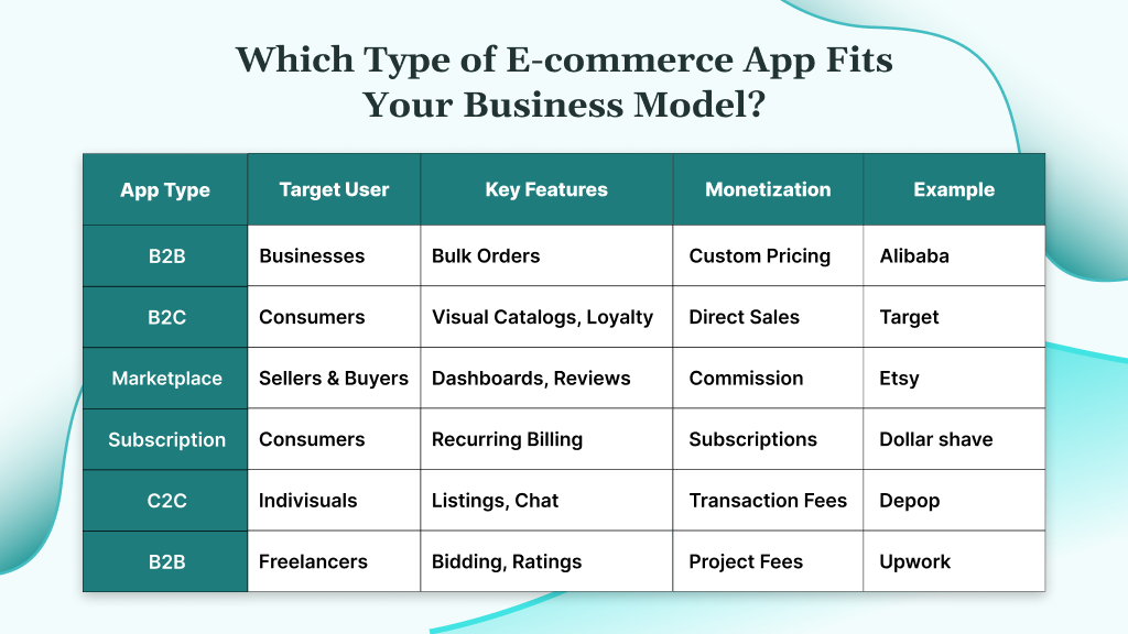 Which Type of E-commerce App Fits Your Business Model