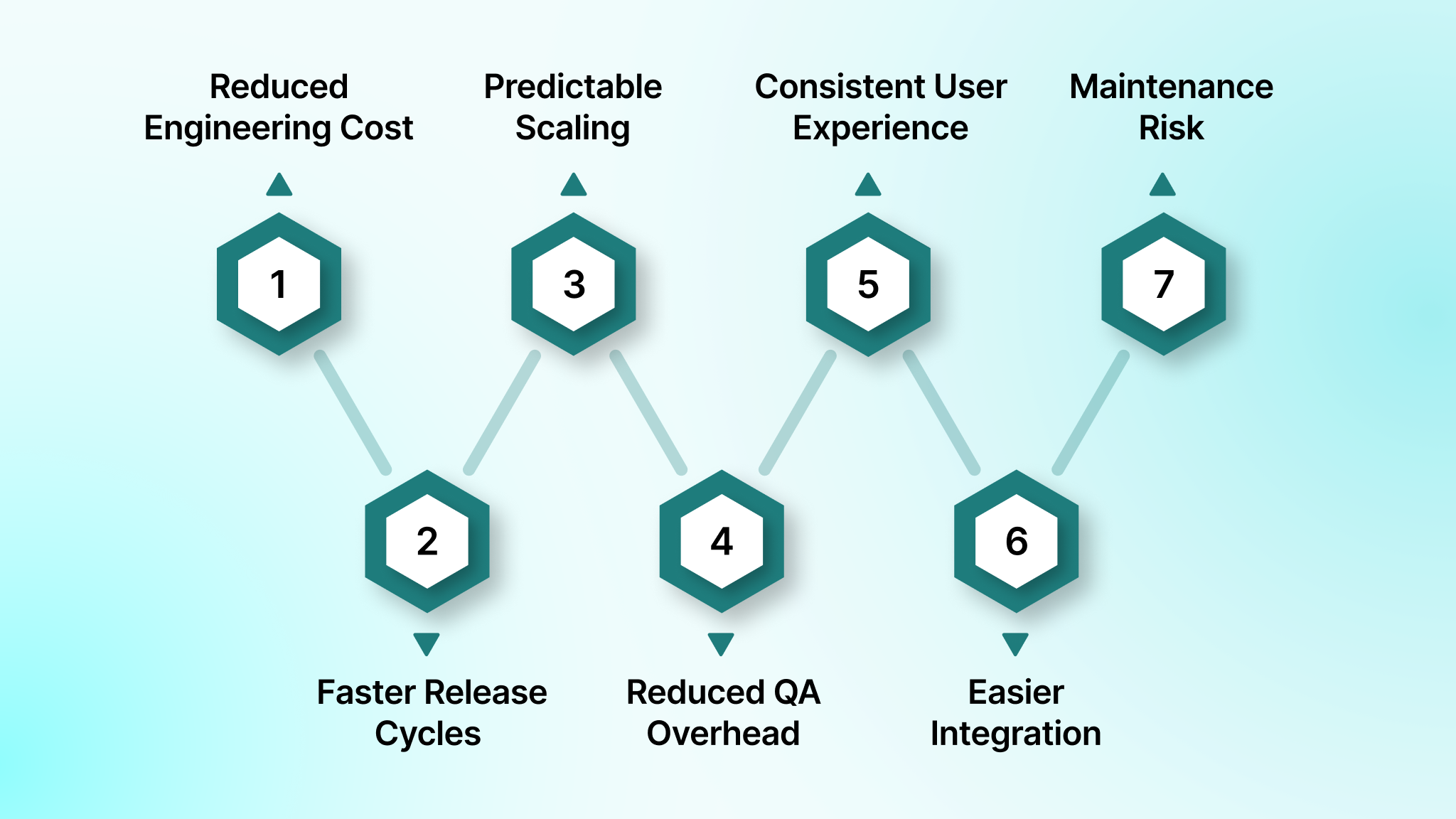Why Businesses Are Moving to Cross-Platform Development