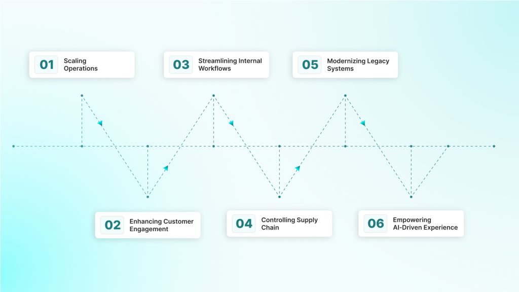 Why Is Enterprise Mobile App Development Needed