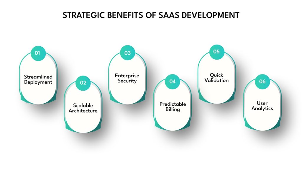 Benefits of SaaS development