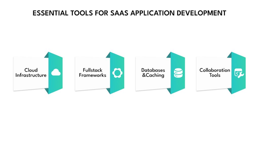 Tools for SaaS application development