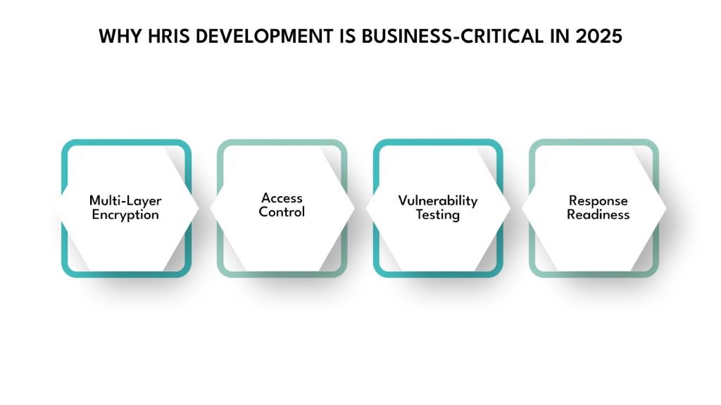 Security and compliance in SaaS