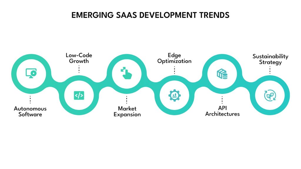 Emerging SaaS development trends