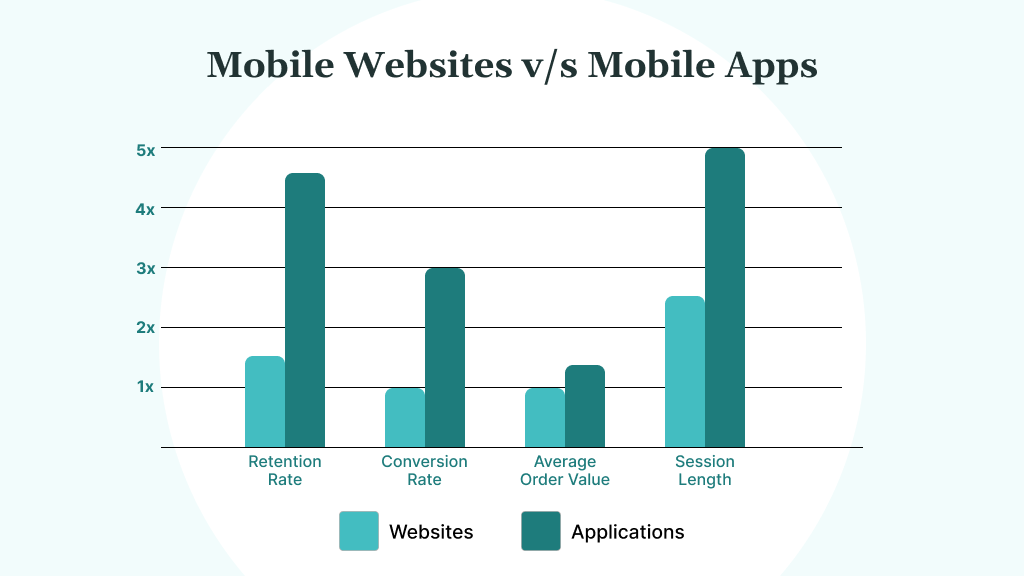 mobile websites vs mobile apps