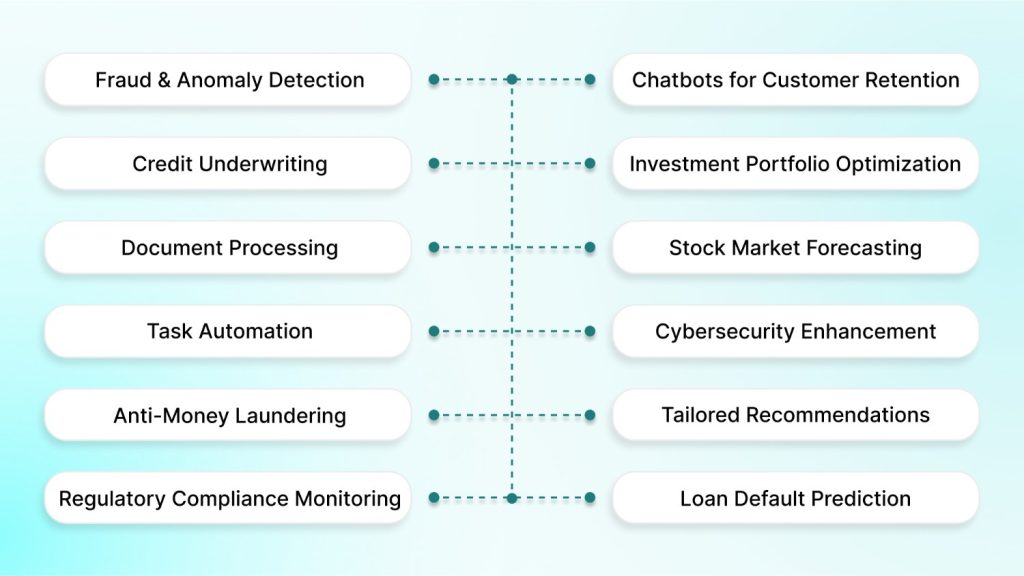 12 Practical Use Cases of Machine Learning in Banking