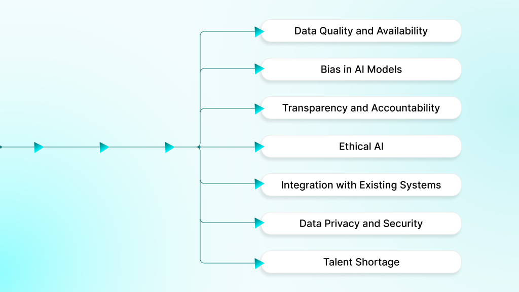 Challenges and Legal & Ethical Considerations in AI Software Development