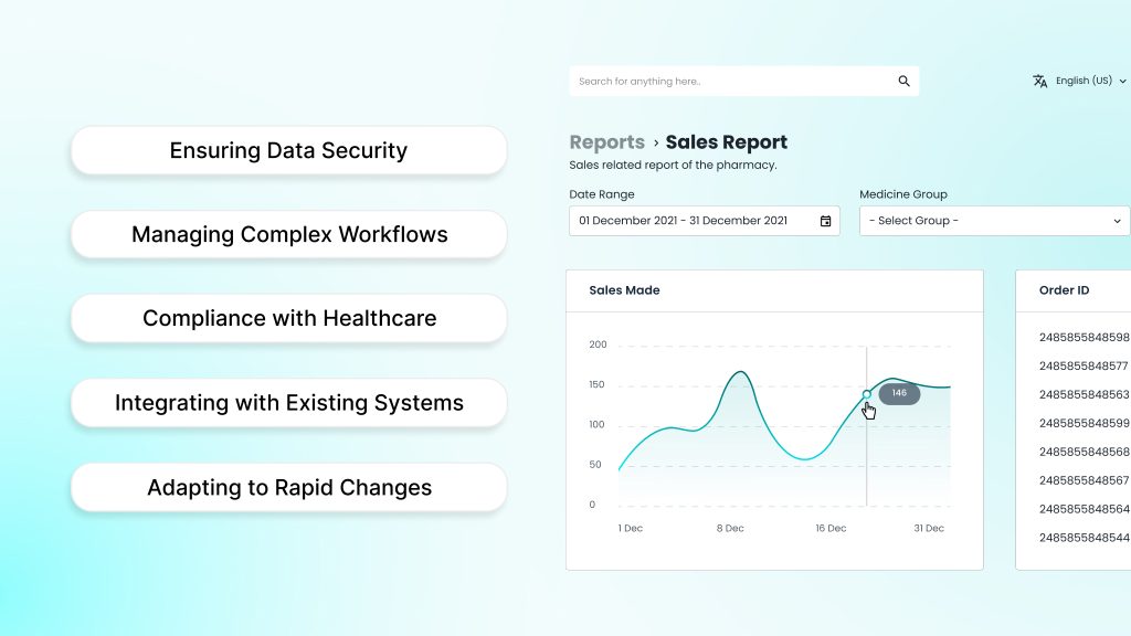 Challenges in Pharmacy Management Software Development