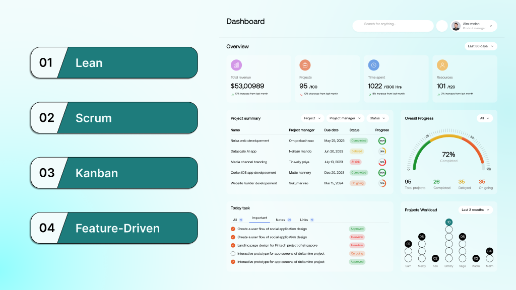 Choosing The Right Software Development Methodology For Startups