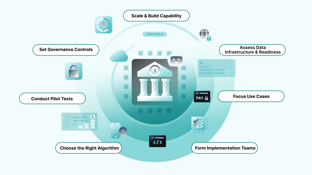 Machine Learning Implementation Steps in Banking
