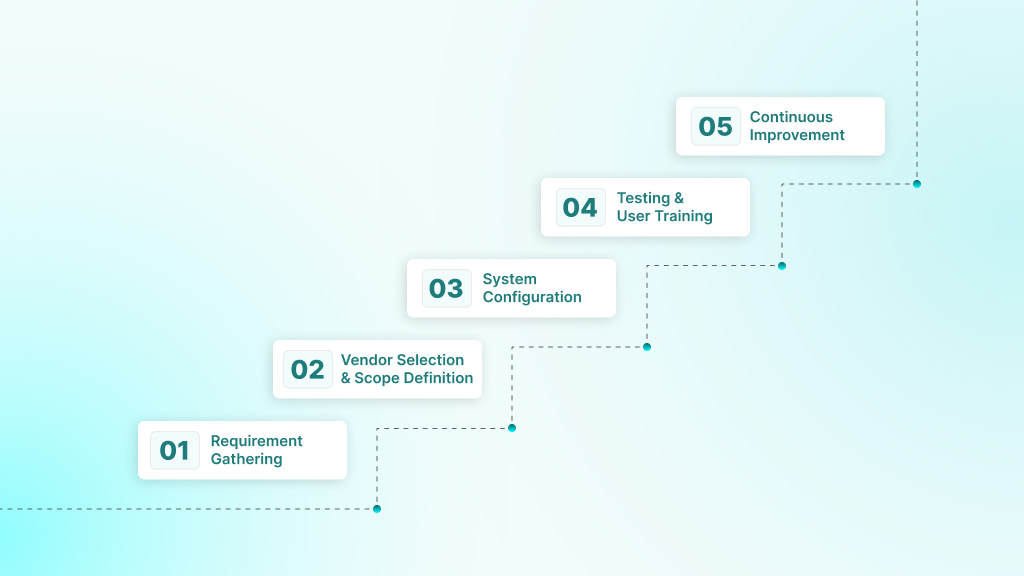 Stages in a Transport Management System Project