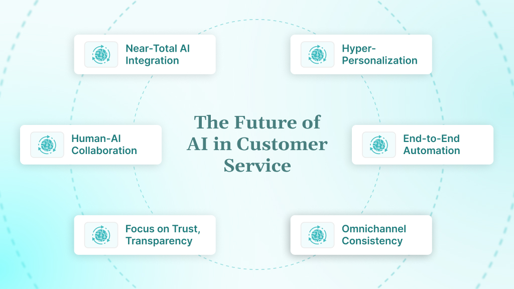 The Future of AI in Customer Service
